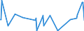 KN 10019190 /Exporte /Einheit = Preise (Euro/Tonne) /Partnerland: Marokko /Meldeland: Eur27_2020 /10019190:Weizensamen zur Aussaat (Ausg. Hartweizen, Weichweizen und Mengkorn)