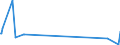 KN 10019190 /Exporte /Einheit = Preise (Euro/Tonne) /Partnerland: Argentinien /Meldeland: Eur27_2020 /10019190:Weizensamen zur Aussaat (Ausg. Hartweizen, Weichweizen und Mengkorn)