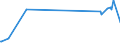 KN 10019190 /Exporte /Einheit = Preise (Euro/Tonne) /Partnerland: China /Meldeland: Eur27_2020 /10019190:Weizensamen zur Aussaat (Ausg. Hartweizen, Weichweizen und Mengkorn)
