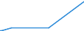 KN 10019190 /Exporte /Einheit = Preise (Euro/Tonne) /Partnerland: Australien /Meldeland: Europäische Union /10019190:Weizensamen zur Aussaat (Ausg. Hartweizen, Weichweizen und Mengkorn)