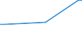 KN 10019190 /Exporte /Einheit = Preise (Euro/Tonne) /Partnerland: Schiffs/Luftfzg.bed /Meldeland: Europäische Union /10019190:Weizensamen zur Aussaat (Ausg. Hartweizen, Weichweizen und Mengkorn)
