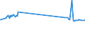 KN 10019190 /Exporte /Einheit = Preise (Euro/Tonne) /Partnerland: Nicht Ermittelte Laender Intra /Meldeland: Eur27_2020 /10019190:Weizensamen zur Aussaat (Ausg. Hartweizen, Weichweizen und Mengkorn)