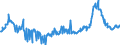 KN 10019190 /Exporte /Einheit = Preise (Euro/Tonne) /Partnerland: Intra-eur /Meldeland: Eur27_2020 /10019190:Weizensamen zur Aussaat (Ausg. Hartweizen, Weichweizen und Mengkorn)