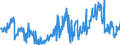 CN 10019900 /Exports /Unit = Prices (Euro/ton) /Partner: France /Reporter: Eur27_2020 /10019900:Wheat and Meslin (Excl. Seed for Sowing, and Durum Wheat)