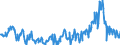 CN 10019900 /Exports /Unit = Prices (Euro/ton) /Partner: Denmark /Reporter: Eur27_2020 /10019900:Wheat and Meslin (Excl. Seed for Sowing, and Durum Wheat)