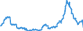 CN 10019900 /Exports /Unit = Prices (Euro/ton) /Partner: Belgium /Reporter: Eur27_2020 /10019900:Wheat and Meslin (Excl. Seed for Sowing, and Durum Wheat)
