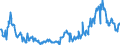 CN 10019900 /Exports /Unit = Prices (Euro/ton) /Partner: Luxembourg /Reporter: Eur27_2020 /10019900:Wheat and Meslin (Excl. Seed for Sowing, and Durum Wheat)
