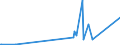 CN 10019900 /Exports /Unit = Prices (Euro/ton) /Partner: Canary /Reporter: Eur27_2020 /10019900:Wheat and Meslin (Excl. Seed for Sowing, and Durum Wheat)