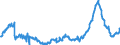 CN 10019900 /Exports /Unit = Prices (Euro/ton) /Partner: Austria /Reporter: Eur27_2020 /10019900:Wheat and Meslin (Excl. Seed for Sowing, and Durum Wheat)