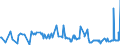 CN 10019900 /Exports /Unit = Prices (Euro/ton) /Partner: Gibraltar /Reporter: Eur27_2020 /10019900:Wheat and Meslin (Excl. Seed for Sowing, and Durum Wheat)
