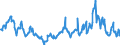 CN 10019900 /Exports /Unit = Prices (Euro/ton) /Partner: Latvia /Reporter: Eur27_2020 /10019900:Wheat and Meslin (Excl. Seed for Sowing, and Durum Wheat)