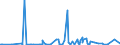 CN 10019900 /Exports /Unit = Prices (Euro/ton) /Partner: Ukraine /Reporter: Eur27_2020 /10019900:Wheat and Meslin (Excl. Seed for Sowing, and Durum Wheat)