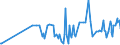 CN 10019900 /Exports /Unit = Prices (Euro/ton) /Partner: Montenegro /Reporter: Eur27_2020 /10019900:Wheat and Meslin (Excl. Seed for Sowing, and Durum Wheat)