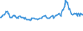 CN 10019900 /Exports /Unit = Prices (Euro/ton) /Partner: Egypt /Reporter: Eur27_2020 /10019900:Wheat and Meslin (Excl. Seed for Sowing, and Durum Wheat)
