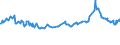 CN 10019900 /Exports /Unit = Prices (Euro/ton) /Partner: Mauritania /Reporter: Eur27_2020 /10019900:Wheat and Meslin (Excl. Seed for Sowing, and Durum Wheat)