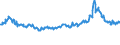 CN 10019900 /Exports /Unit = Prices (Euro/ton) /Partner: Mali /Reporter: Eur27_2020 /10019900:Wheat and Meslin (Excl. Seed for Sowing, and Durum Wheat)