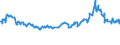 CN 10019900 /Exports /Unit = Prices (Euro/ton) /Partner: Burkina Faso /Reporter: Eur27_2020 /10019900:Wheat and Meslin (Excl. Seed for Sowing, and Durum Wheat)