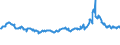 CN 10019900 /Exports /Unit = Prices (Euro/ton) /Partner: Senegal /Reporter: Eur27_2020 /10019900:Wheat and Meslin (Excl. Seed for Sowing, and Durum Wheat)