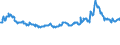 CN 10019900 /Exports /Unit = Prices (Euro/ton) /Partner: Cameroon /Reporter: Eur27_2020 /10019900:Wheat and Meslin (Excl. Seed for Sowing, and Durum Wheat)