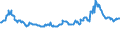 CN 10019900 /Exports /Unit = Prices (Euro/ton) /Partner: Gabon /Reporter: Eur27_2020 /10019900:Wheat and Meslin (Excl. Seed for Sowing, and Durum Wheat)