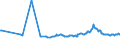 CN 10019900 /Exports /Unit = Prices (Euro/ton) /Partner: Angola /Reporter: Eur27_2020 /10019900:Wheat and Meslin (Excl. Seed for Sowing, and Durum Wheat)