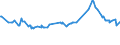 CN 10019900 /Exports /Unit = Prices (Euro/ton) /Partner: Tanzania /Reporter: Eur27_2020 /10019900:Wheat and Meslin (Excl. Seed for Sowing, and Durum Wheat)