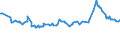 CN 10019900 /Exports /Unit = Prices (Euro/ton) /Partner: Mozambique /Reporter: Eur27_2020 /10019900:Wheat and Meslin (Excl. Seed for Sowing, and Durum Wheat)