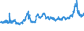 KN 1001 /Exporte /Einheit = Preise (Euro/Tonne) /Partnerland: Griechenland /Meldeland: Eur27_2020 /1001:Weizen und Mengkorn