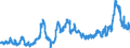 KN 1001 /Exporte /Einheit = Preise (Euro/Tonne) /Partnerland: Portugal /Meldeland: Eur27_2020 /1001:Weizen und Mengkorn
