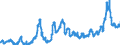 KN 1001 /Exporte /Einheit = Preise (Euro/Tonne) /Partnerland: Spanien /Meldeland: Eur27_2020 /1001:Weizen und Mengkorn
