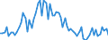 KN 1001 /Exporte /Einheit = Preise (Euro/Tonne) /Partnerland: Ver.koenigreich(Nordirland) /Meldeland: Eur27_2020 /1001:Weizen und Mengkorn