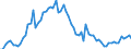 KN 1001 /Exporte /Einheit = Preise (Euro/Tonne) /Partnerland: Ver.koenigreich(Ohne Nordirland) /Meldeland: Eur27_2020 /1001:Weizen und Mengkorn