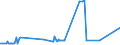 KN 1001 /Exporte /Einheit = Preise (Euro/Tonne) /Partnerland: Melilla /Meldeland: Eur27_2020 /1001:Weizen und Mengkorn