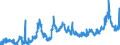 KN 1001 /Exporte /Einheit = Preise (Euro/Tonne) /Partnerland: Norwegen /Meldeland: Eur27_2020 /1001:Weizen und Mengkorn