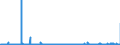 KN 1001 /Exporte /Einheit = Preise (Euro/Tonne) /Partnerland: Schweden /Meldeland: Eur27_2020 /1001:Weizen und Mengkorn