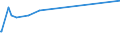 KN 1001 /Exporte /Einheit = Preise (Euro/Tonne) /Partnerland: Liechtenstein /Meldeland: Eur27_2020 /1001:Weizen und Mengkorn