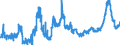 KN 1001 /Exporte /Einheit = Preise (Euro/Tonne) /Partnerland: Oesterreich /Meldeland: Eur27_2020 /1001:Weizen und Mengkorn