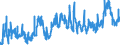KN 1001 /Exporte /Einheit = Preise (Euro/Tonne) /Partnerland: Schweiz /Meldeland: Eur27_2020 /1001:Weizen und Mengkorn