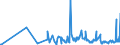 KN 1001 /Exporte /Einheit = Preise (Euro/Tonne) /Partnerland: Gibraltar /Meldeland: Eur27_2020 /1001:Weizen und Mengkorn