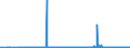 KN 1001 /Exporte /Einheit = Preise (Euro/Tonne) /Partnerland: Malta /Meldeland: Eur27_2020 /1001:Weizen und Mengkorn