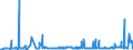 KN 1001 /Exporte /Einheit = Preise (Euro/Tonne) /Partnerland: Tuerkei /Meldeland: Eur27_2020 /1001:Weizen und Mengkorn