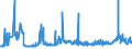 KN 1001 /Exporte /Einheit = Preise (Euro/Tonne) /Partnerland: Estland /Meldeland: Eur27_2020 /1001:Weizen und Mengkorn