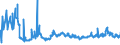KN 1001 /Exporte /Einheit = Preise (Euro/Tonne) /Partnerland: Lettland /Meldeland: Eur27_2020 /1001:Weizen und Mengkorn