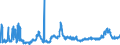 KN 1001 /Exporte /Einheit = Preise (Euro/Tonne) /Partnerland: Polen /Meldeland: Eur27_2020 /1001:Weizen und Mengkorn