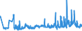 KN 1001 /Exporte /Einheit = Preise (Euro/Tonne) /Partnerland: Slowakei /Meldeland: Eur27_2020 /1001:Weizen und Mengkorn