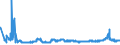 KN 1001 /Exporte /Einheit = Preise (Euro/Tonne) /Partnerland: Rumaenien /Meldeland: Eur27_2020 /1001:Weizen und Mengkorn