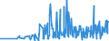 KN 1001 /Exporte /Einheit = Preise (Euro/Tonne) /Partnerland: Moldau /Meldeland: Eur27_2020 /1001:Weizen und Mengkorn