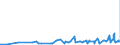 KN 1001 /Exporte /Einheit = Preise (Euro/Tonne) /Partnerland: Georgien /Meldeland: Eur27_2020 /1001:Weizen und Mengkorn