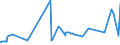 KN 1001 /Exporte /Einheit = Preise (Euro/Tonne) /Partnerland: Armenien /Meldeland: Eur27_2020 /1001:Weizen und Mengkorn