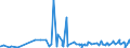 KN 1001 /Exporte /Einheit = Preise (Euro/Tonne) /Partnerland: Kasachstan /Meldeland: Eur27_2020 /1001:Weizen und Mengkorn